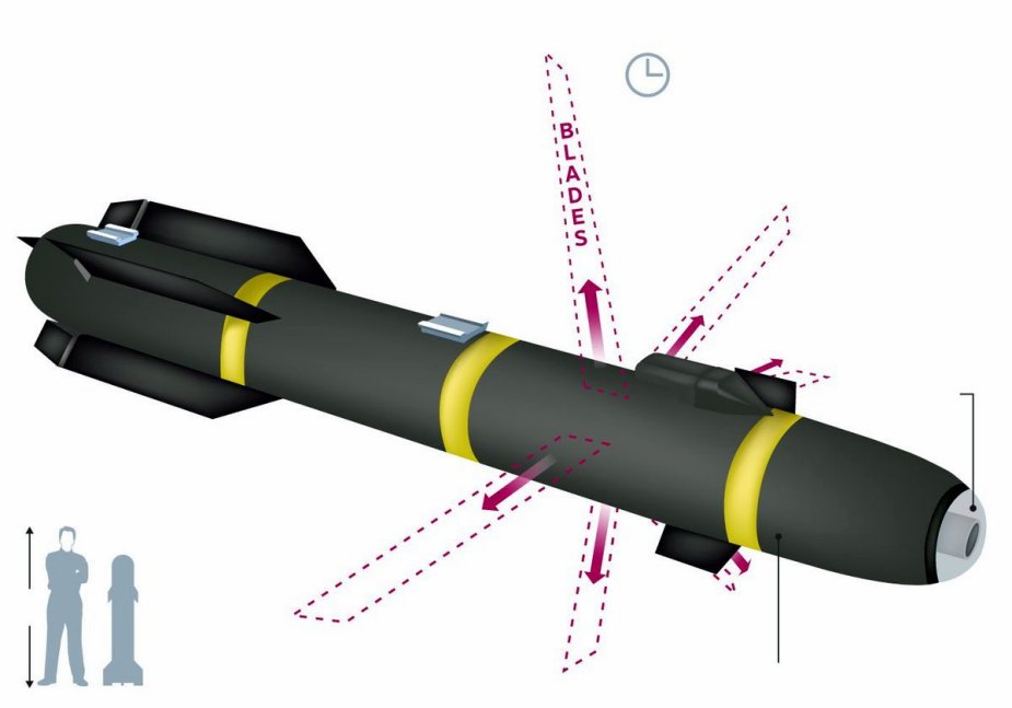 Un prototipo digital de los misiles Hellfire R9X “flying ginsu”