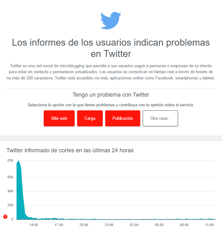 La aplicación ha presentado varios fallos en los últimos días por errores en su API.