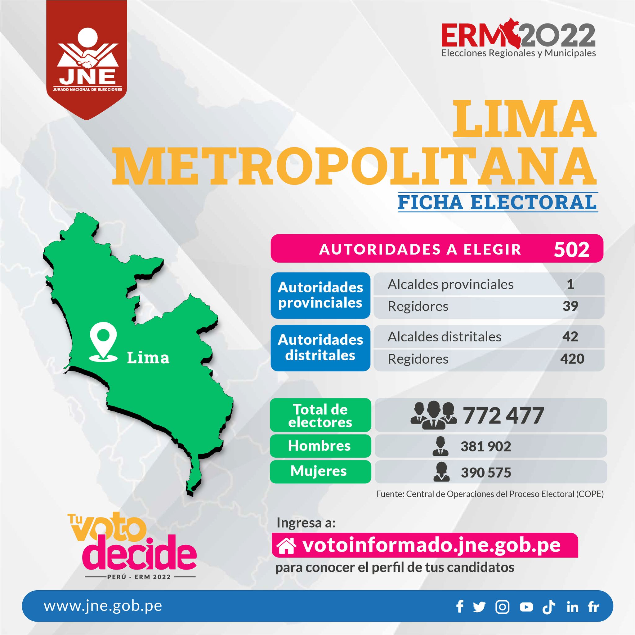 Ficha electoral de Lima Metropolitana