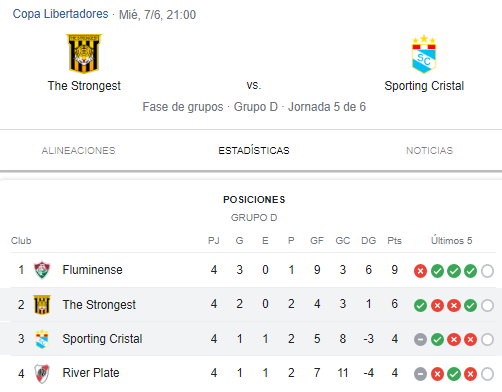 Programación del Sporting Cristal vs The Strongest por el Grupo D de la Copa Libertadores. (Google)