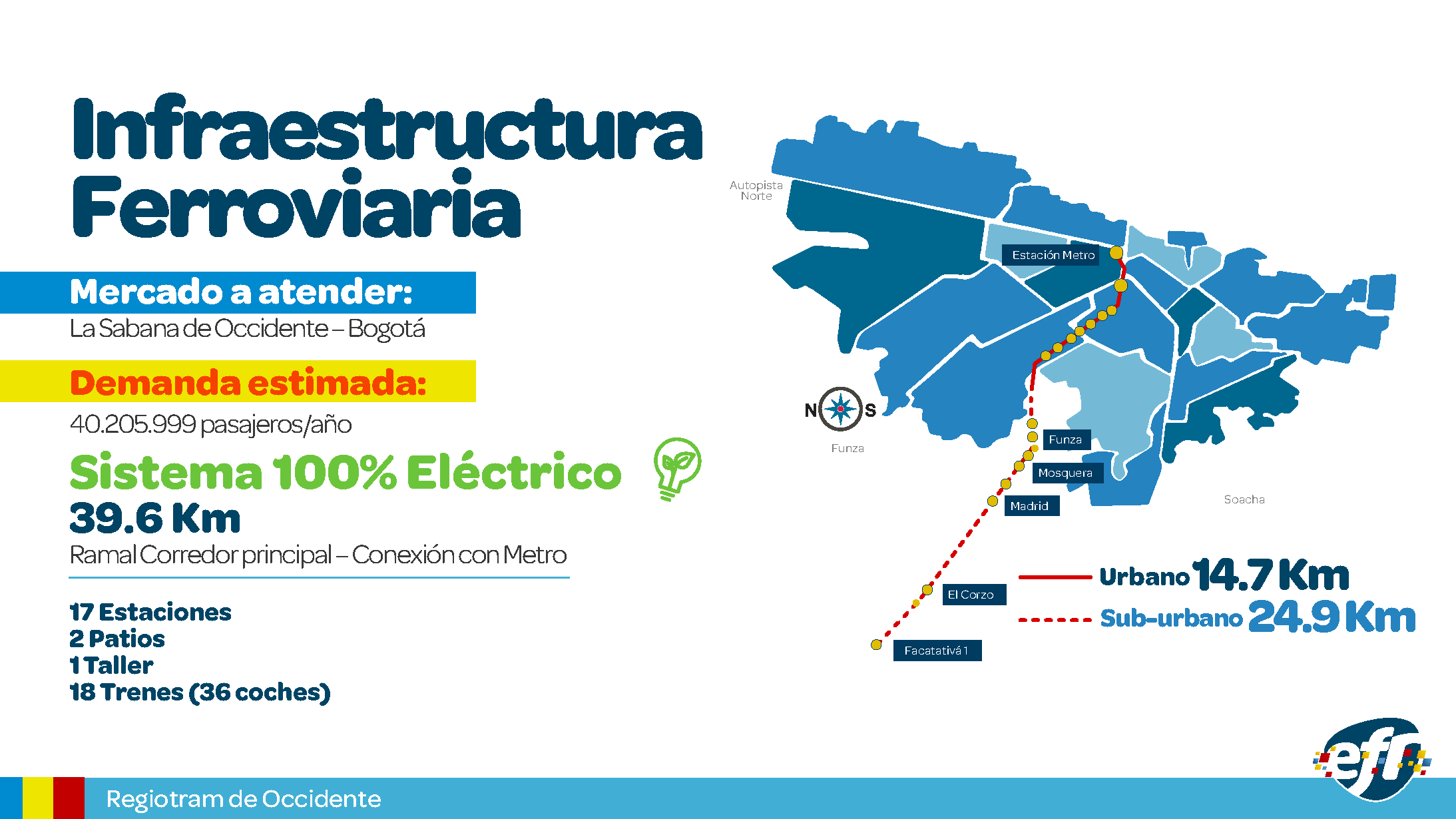 La primera línea conectará con la primera línea del Metro de Bogotá.