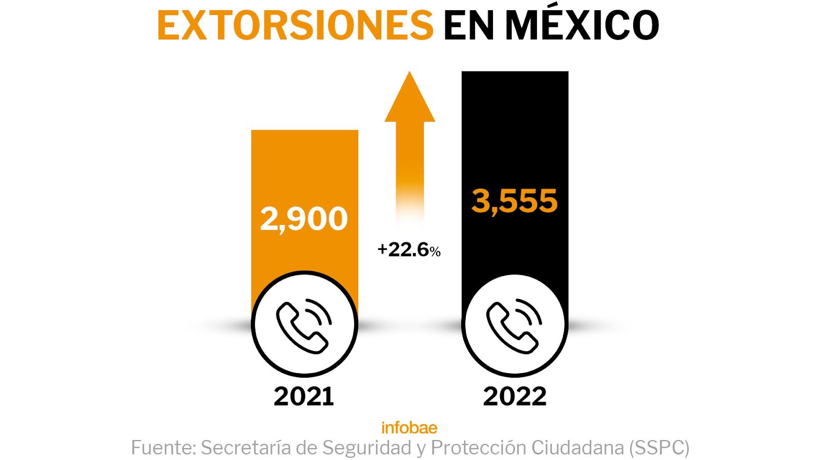 (Infographic: Infobae Mexico)