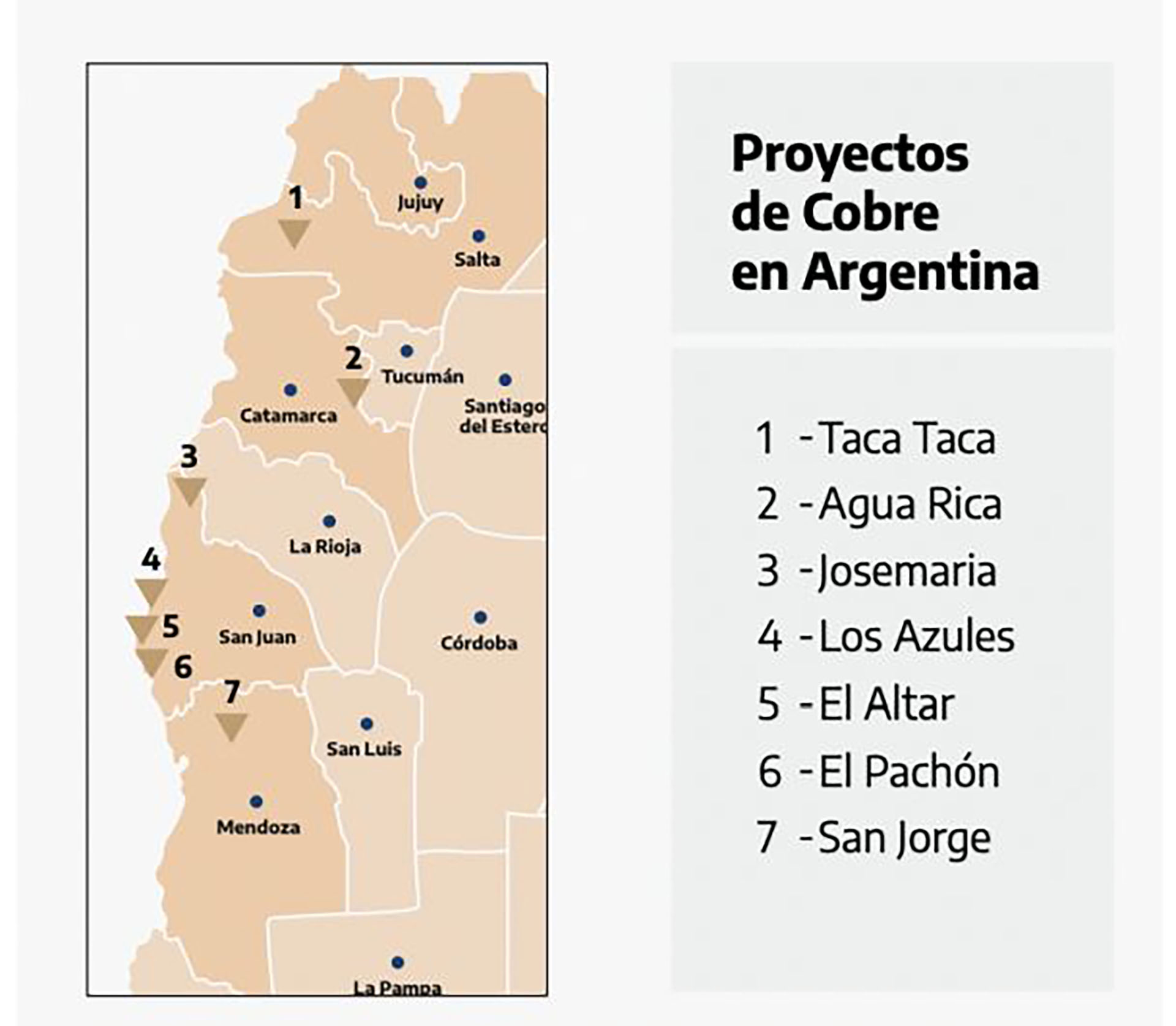 La ubicación geográfica de los 7 principales proyectos de cobre existentes, en distintas etapas, en la Argentina. Los proyectos mineros son de largo estudio, construcción y maduración