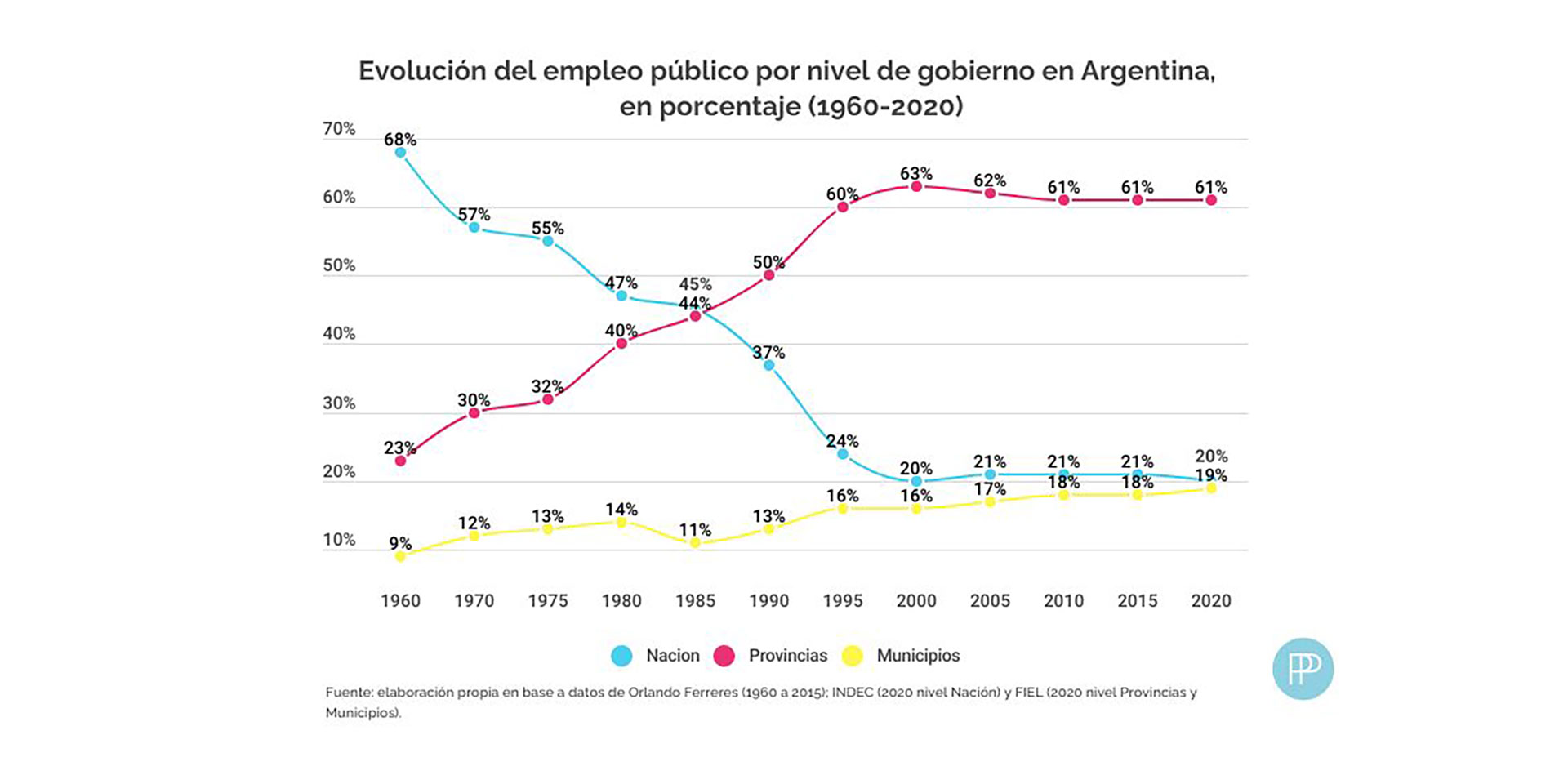 Informe del Cippec de la evolución del empleo en Argentina y Brasil
