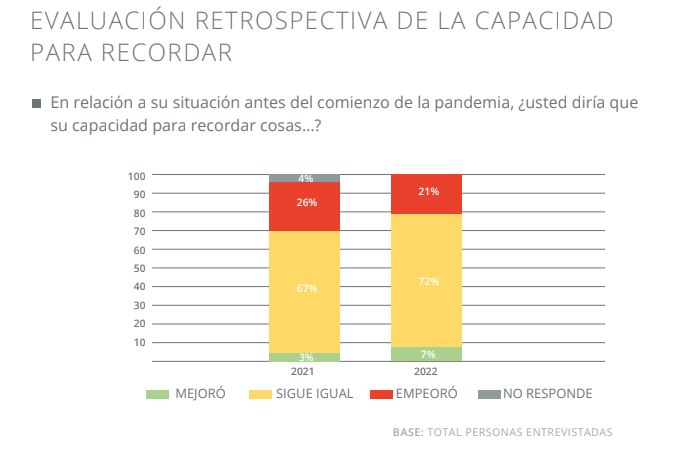 Cruz Roja Argentina “hubo Una Leve Mejoría En La Calidad De Vida De Los Adultos Mayores Tras El 7605