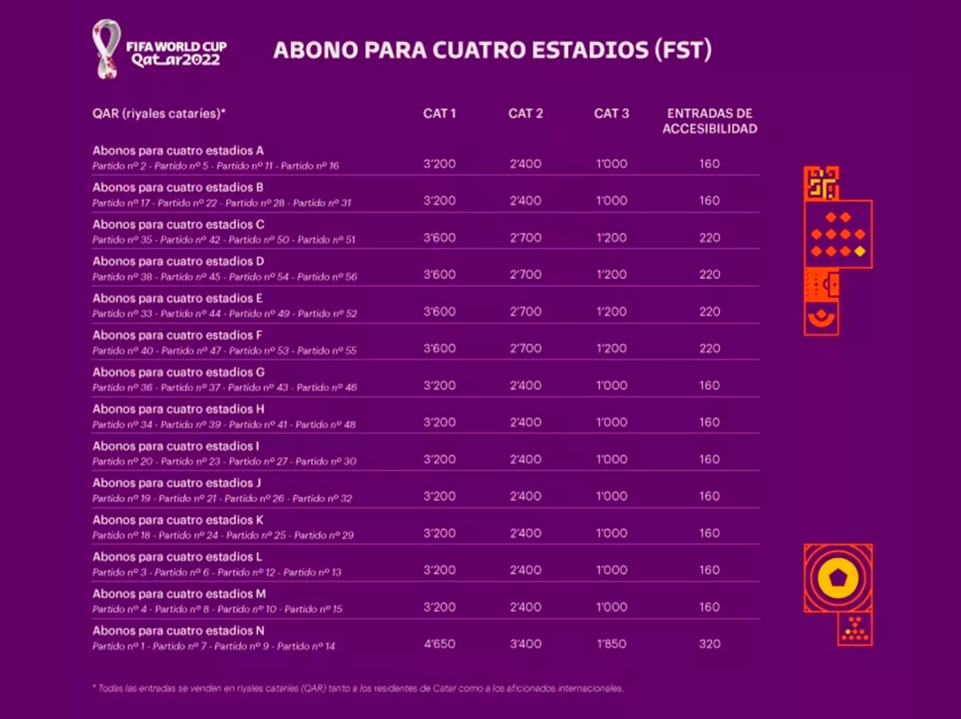 Cuándo Se Ponen Las Entradas A La Venta Para El Mundial Y Cómo Comprar ...