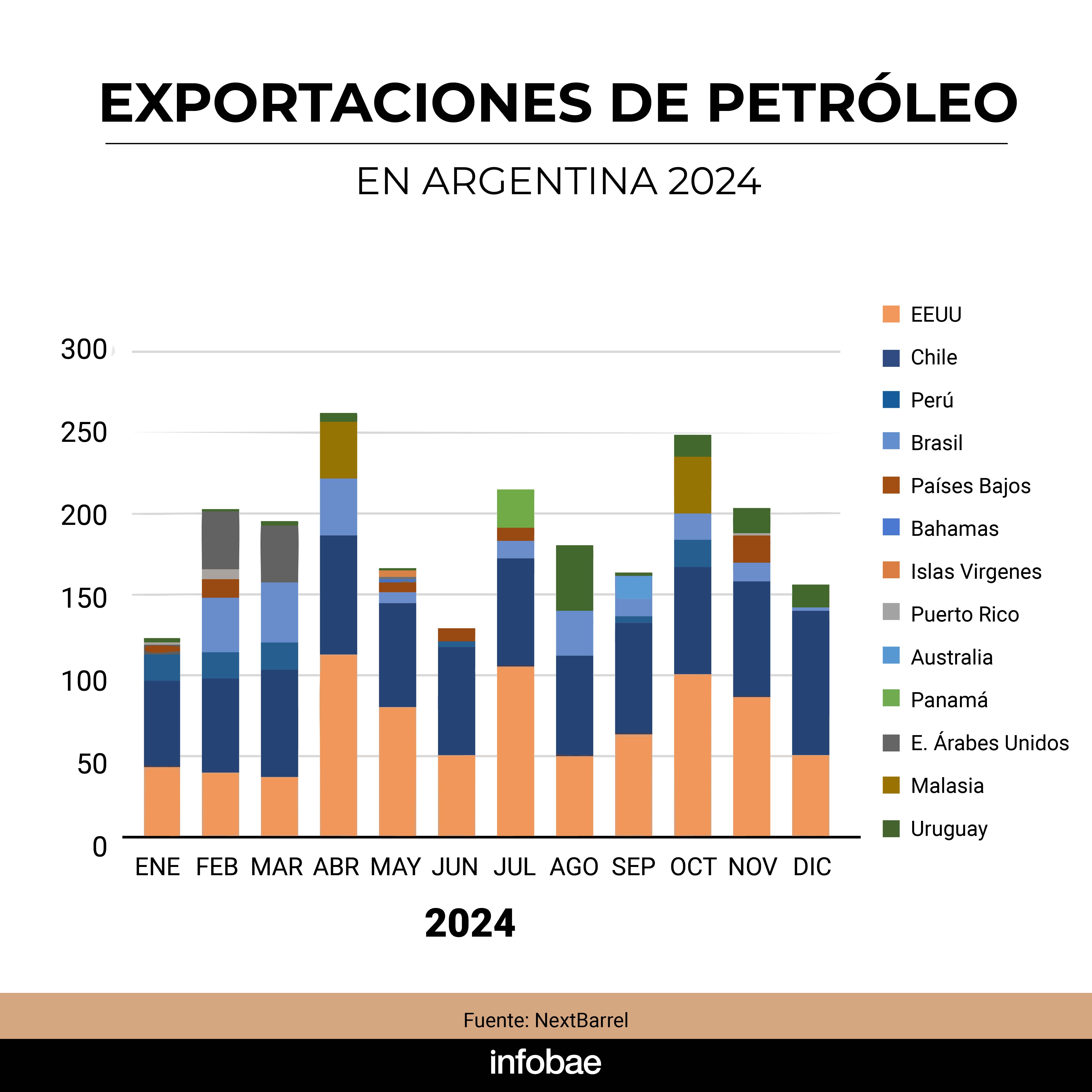 exportacion 