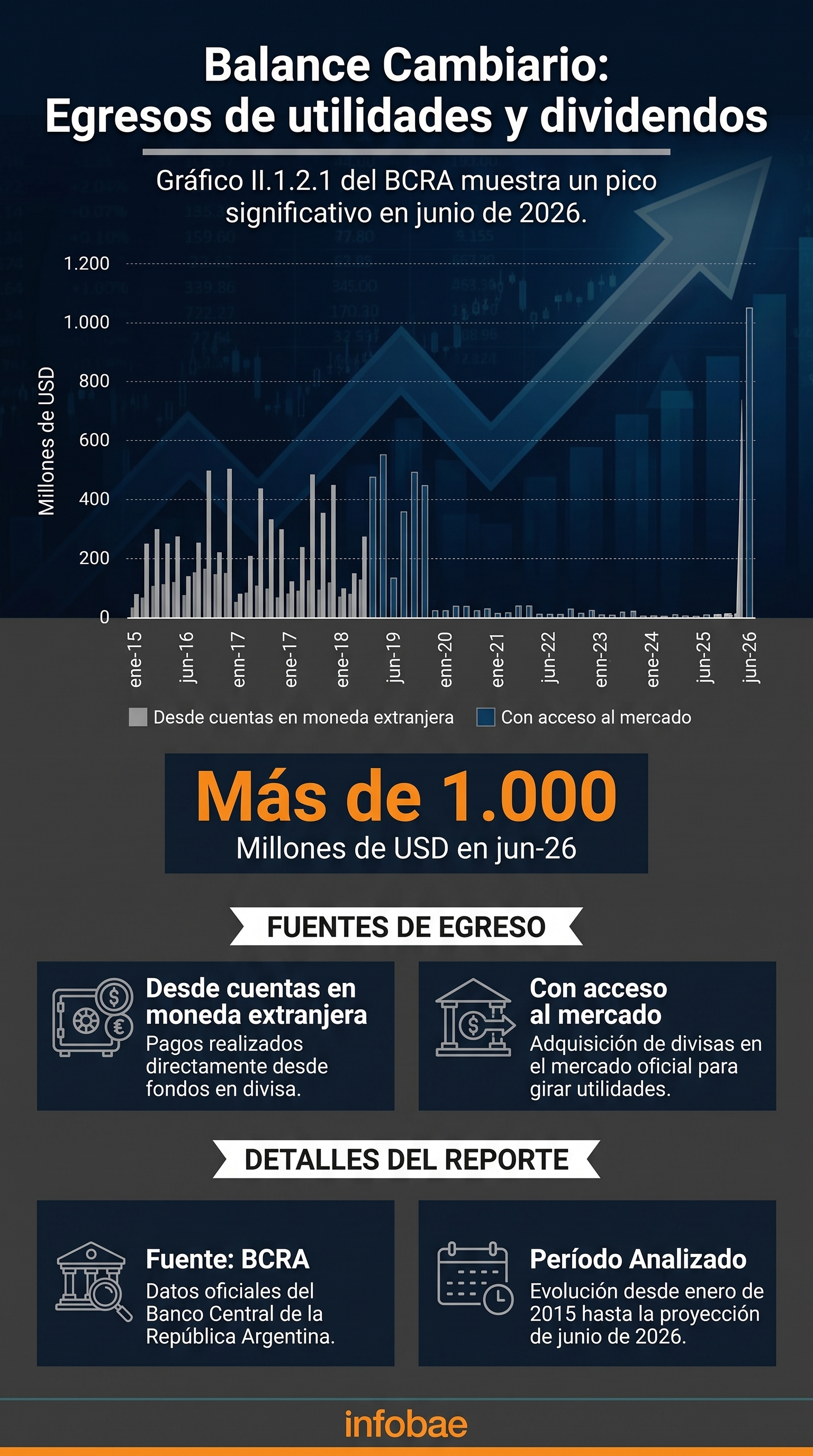 infografia