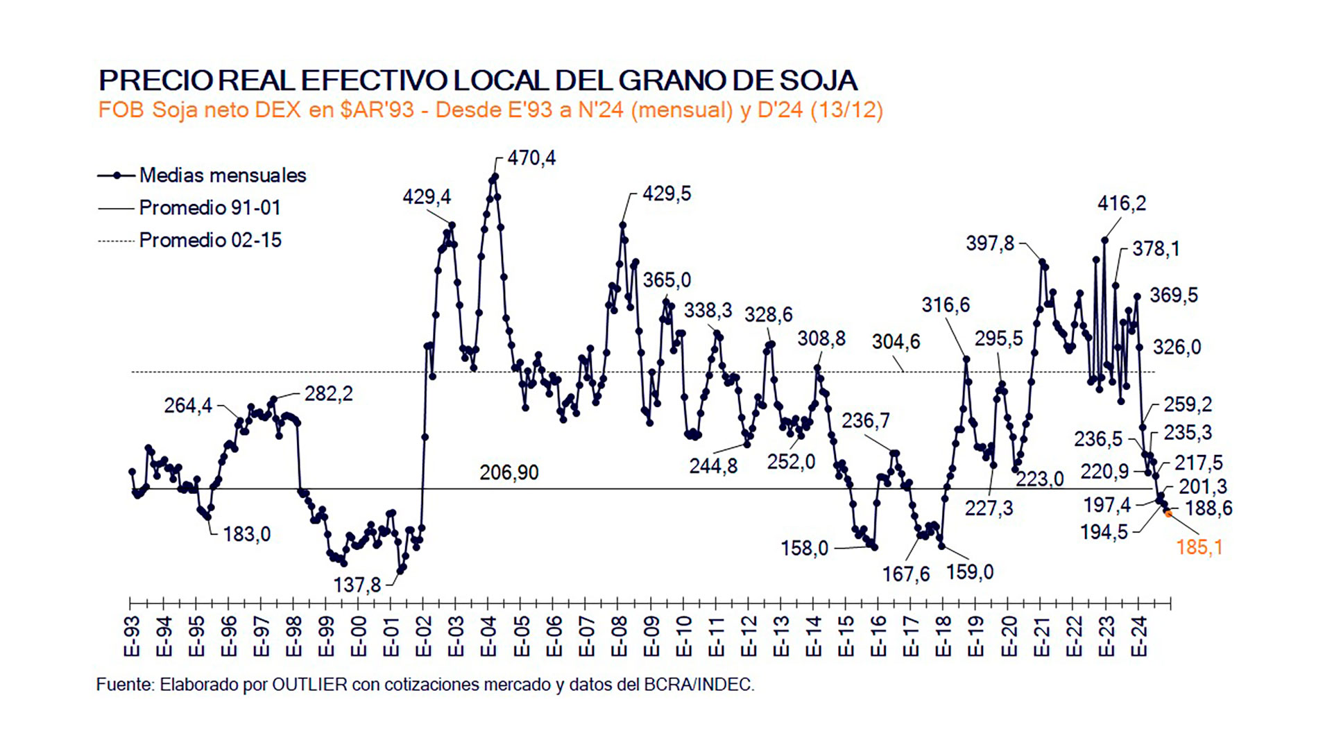 infografia