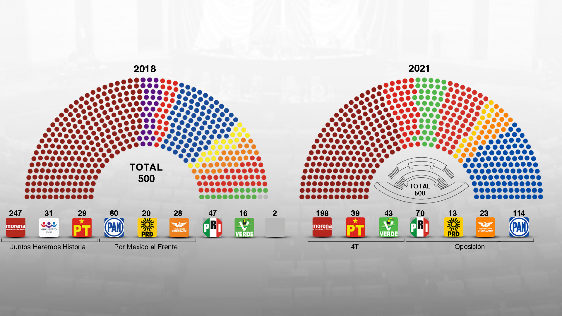 El antes y después de la Cámara de Diputados: así se ve en realidad el  “golpe” a Morena - Infobae