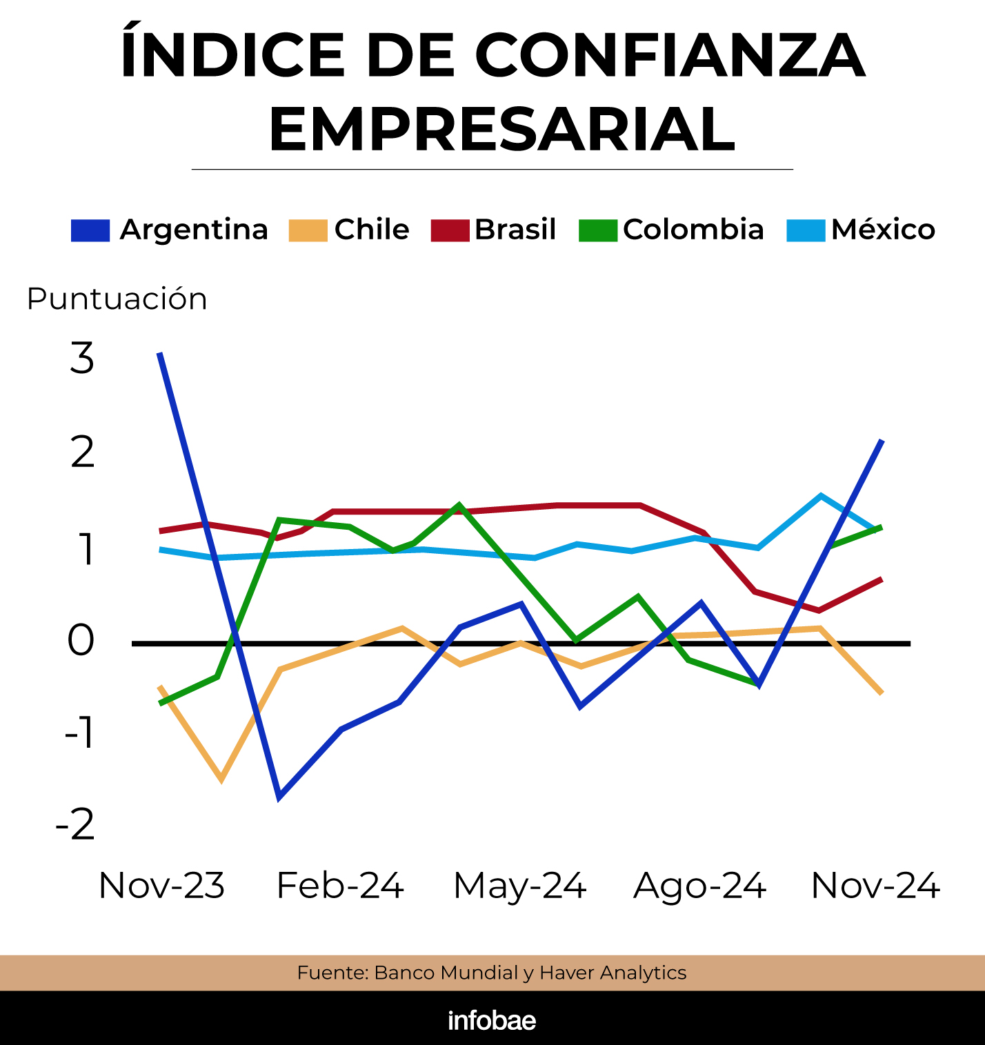 INFORME DEL BANCO MUNDIAL