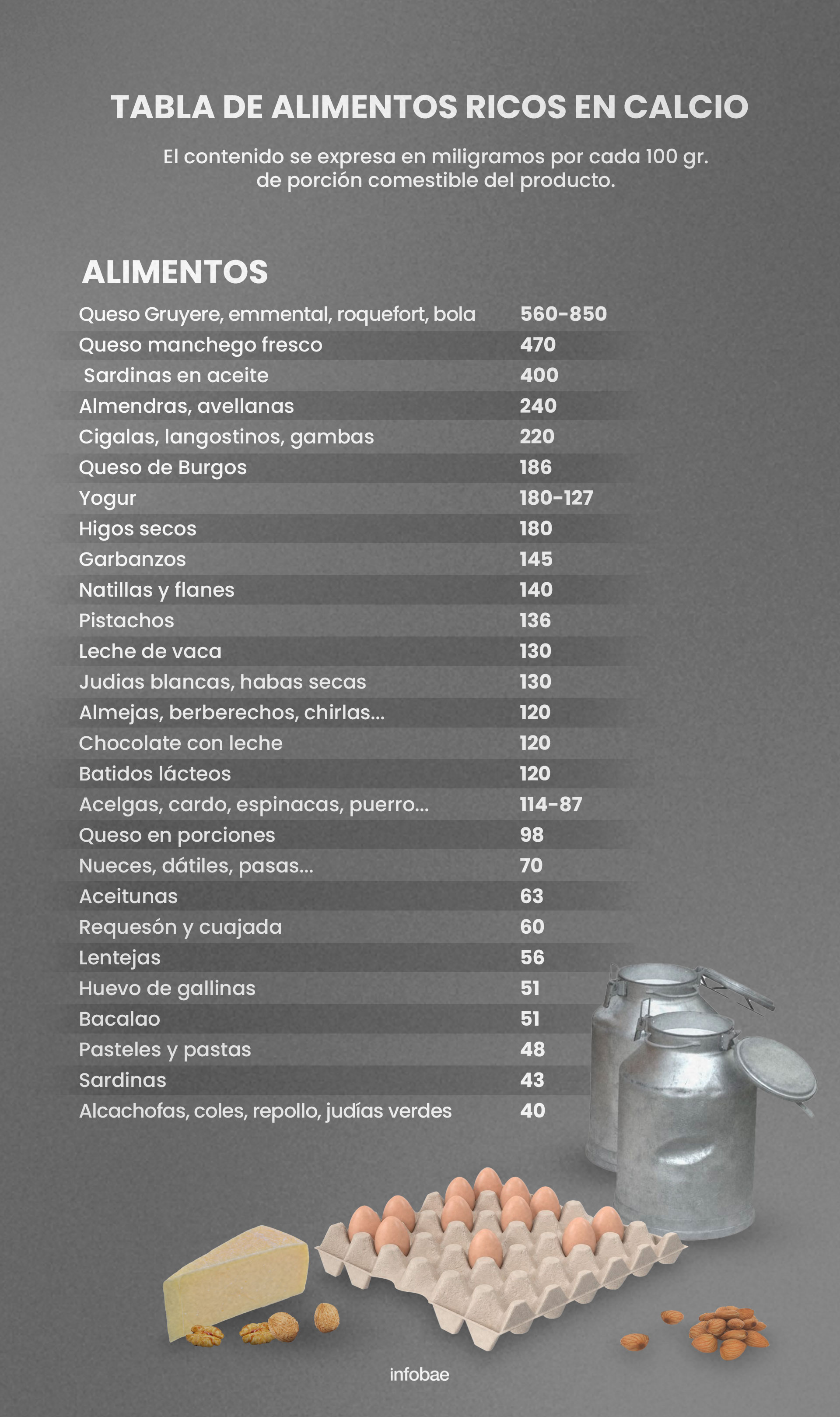 Calcio Alimentos Ricos Em Calcio