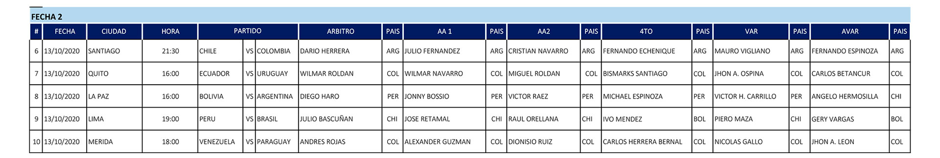 Ternas de la fecha 2 de las Eliminatorias Sudamericanas