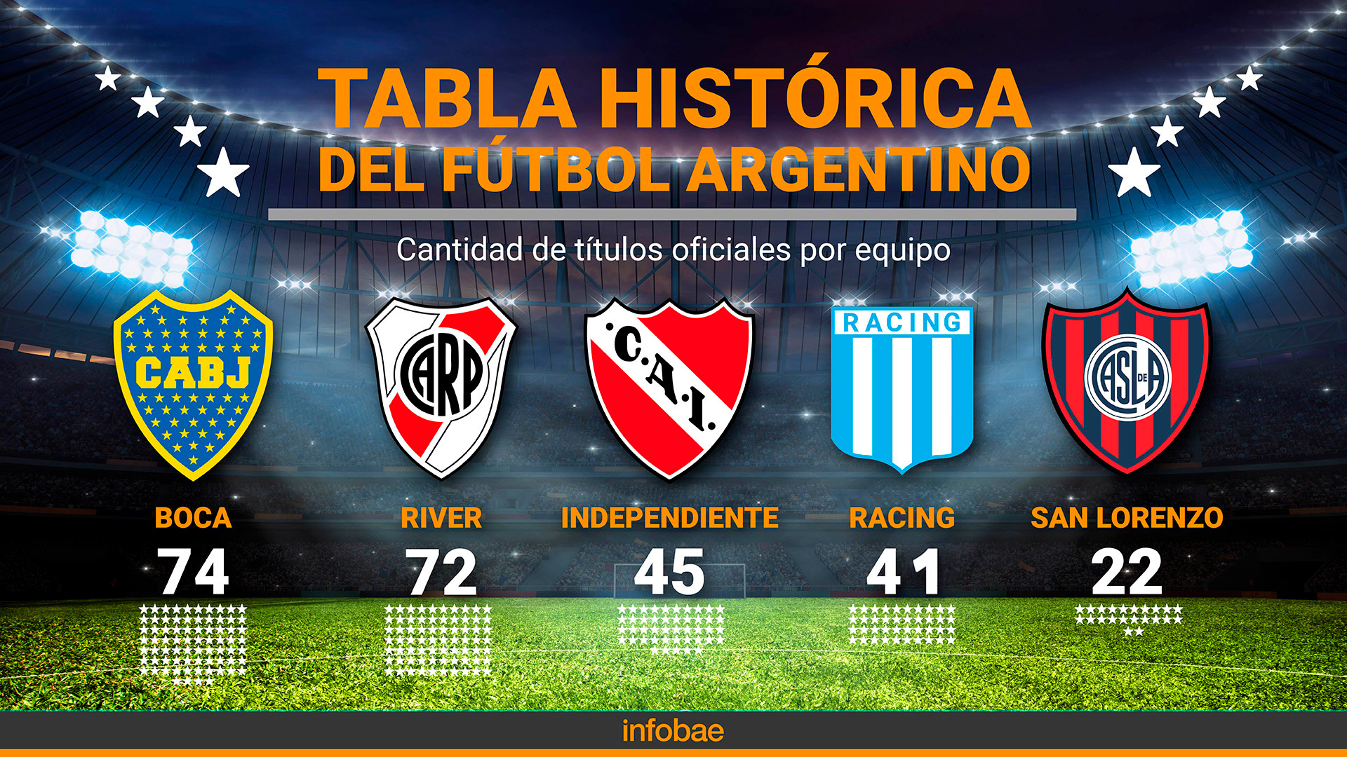 Así quedó la tabla histórica de títulos después del triunfo de Talleres ante River en la Supercopa Internacional