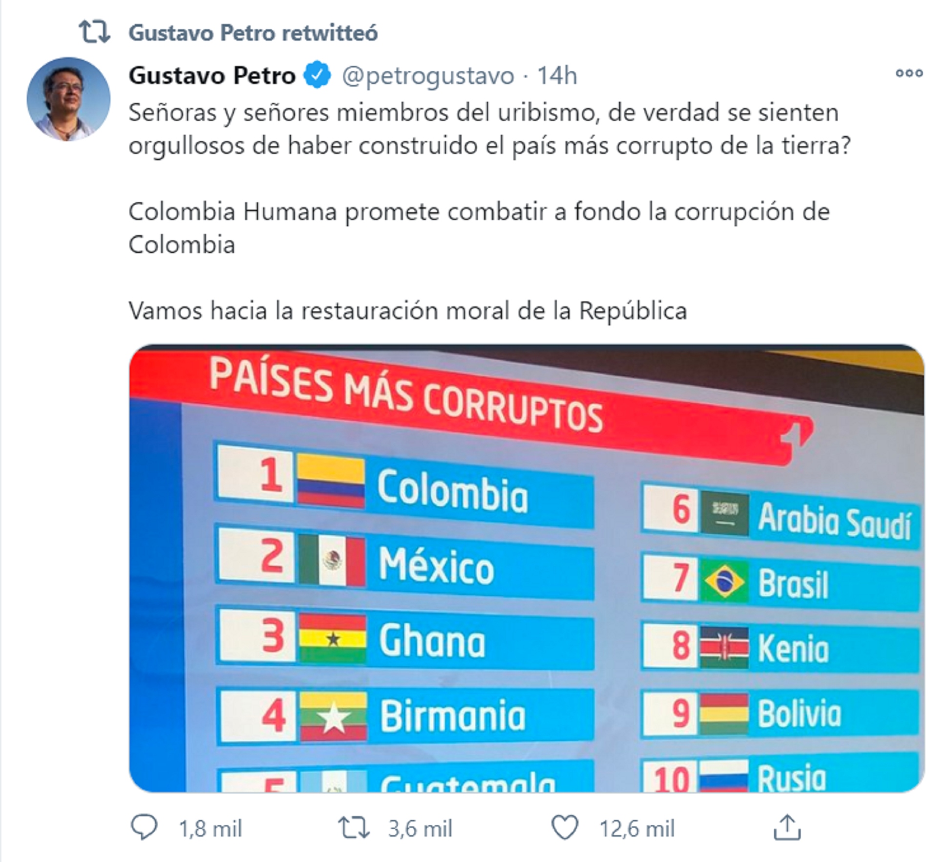 Desmienten listado en el que Colombia aparece como el país más corrupto del  mundo - Infobae