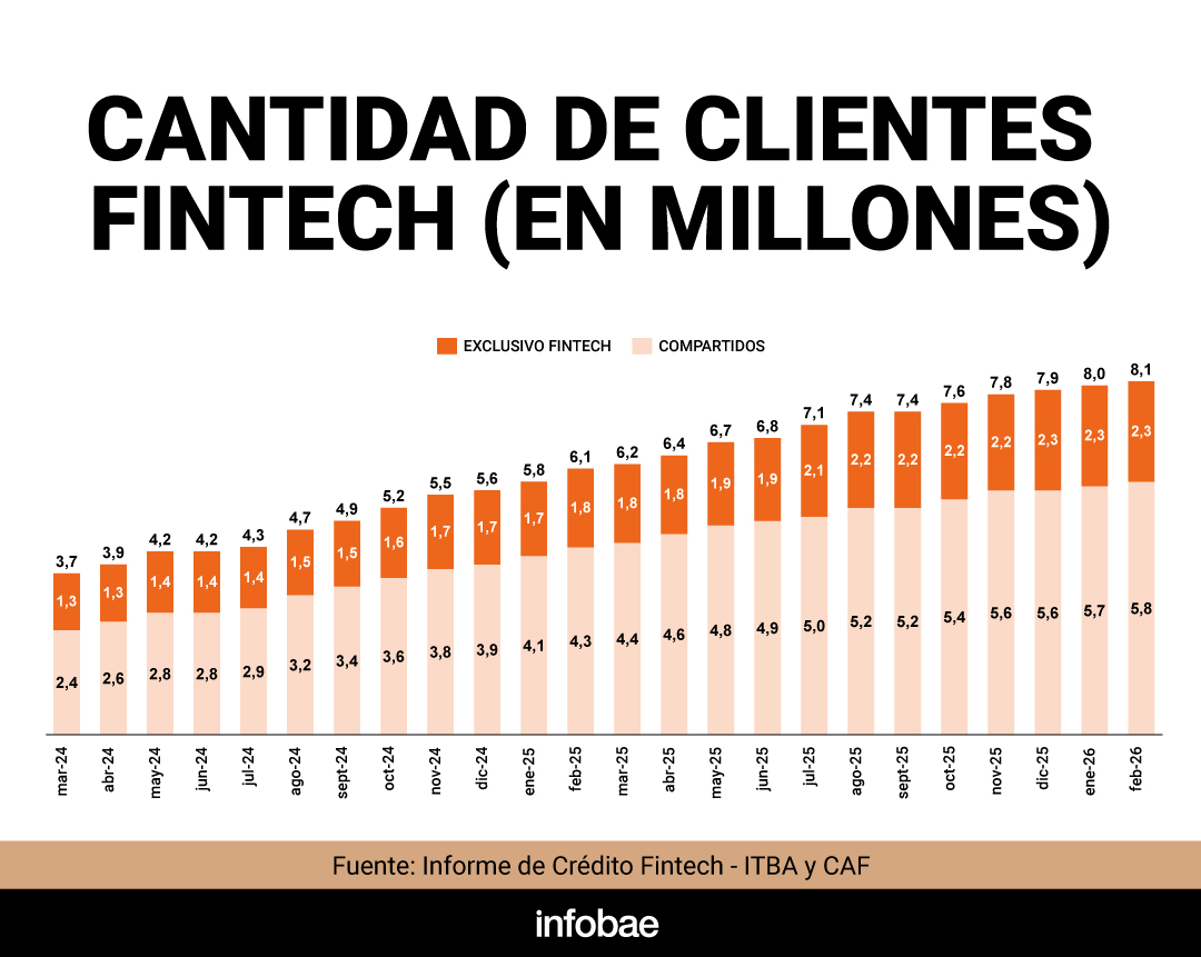 infografia