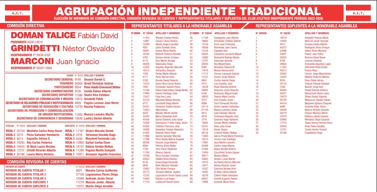 The list of Independent Unit-Traditional Independent Group led by Fabián Doman