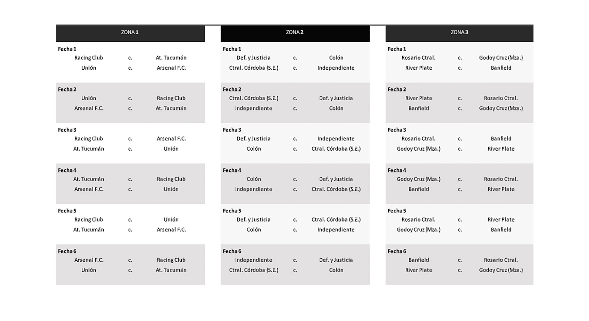 Se Sorteó La Copa De La Liga Profesional Y Boca Fue Al “grupo De La Muerte” Las Zonas Y El