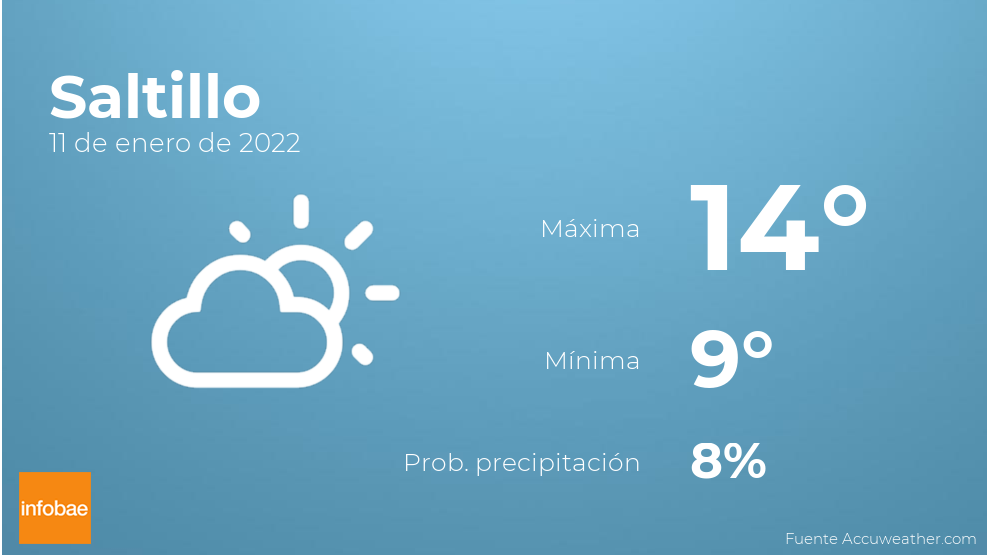 Previsión meteorológica: El tiempo hoy en Saltillo, 11 de enero