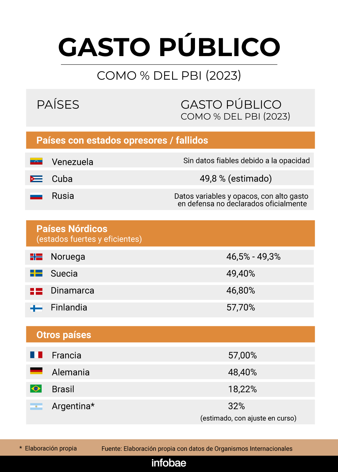infografia