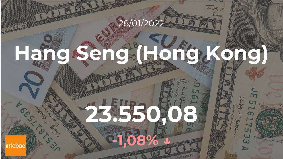 El Hang Seng (Hong Kong) desciende un 1,08% en la sesión del 28 de enero