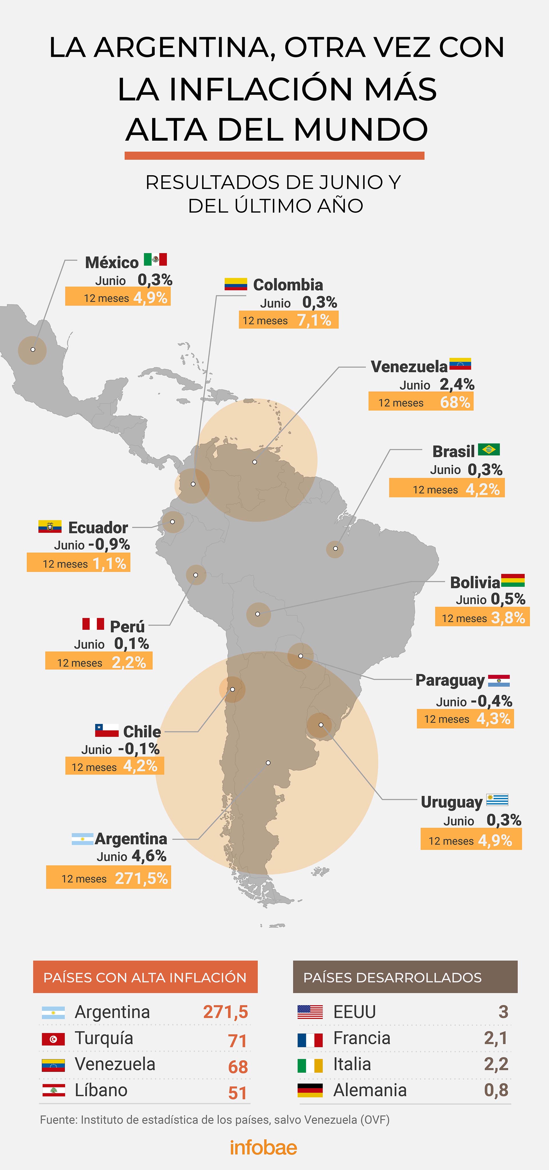 infografia