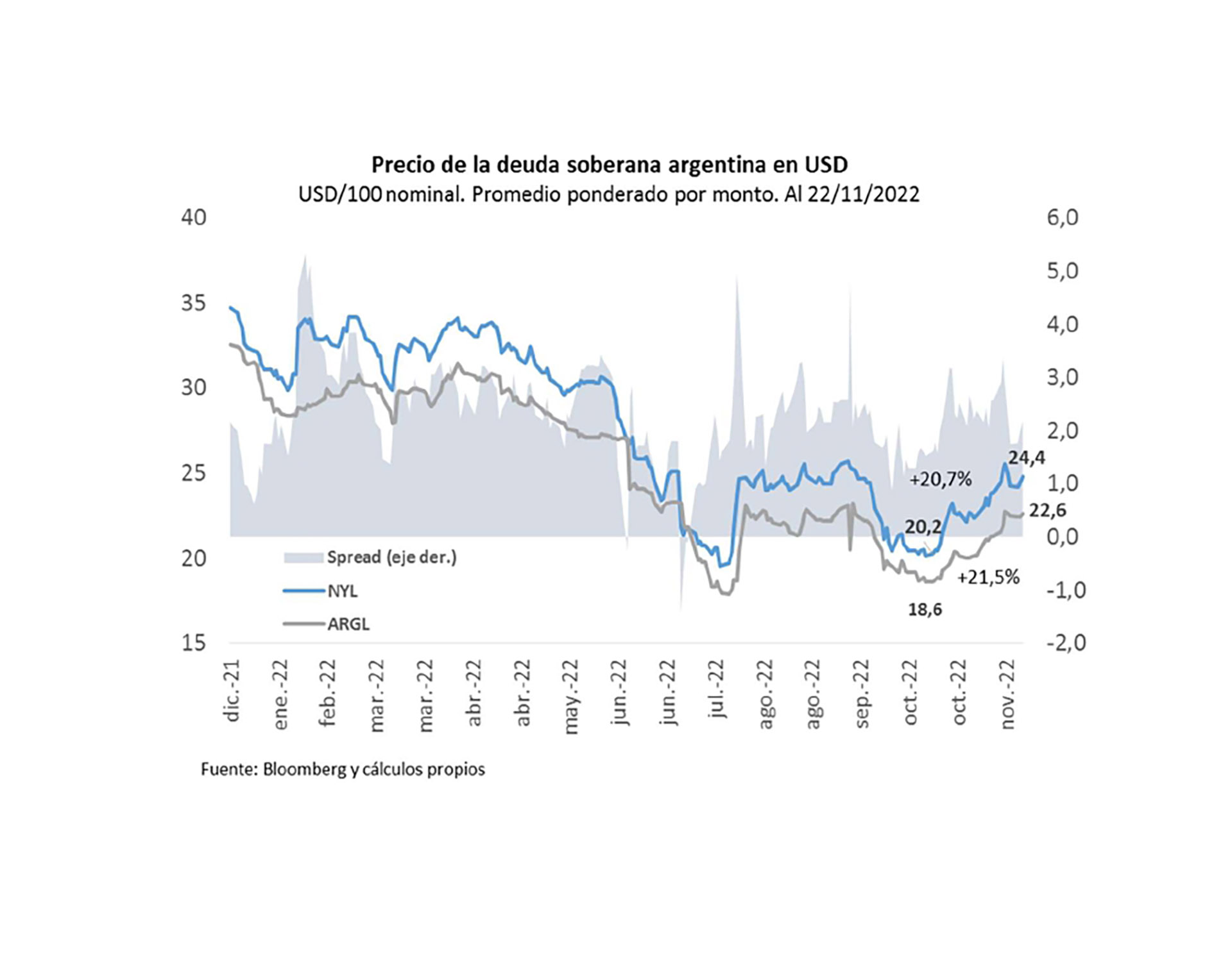 La evolución del precio de la deuda
Quantum