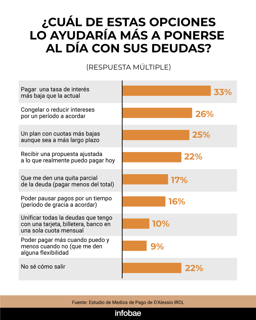 infografia