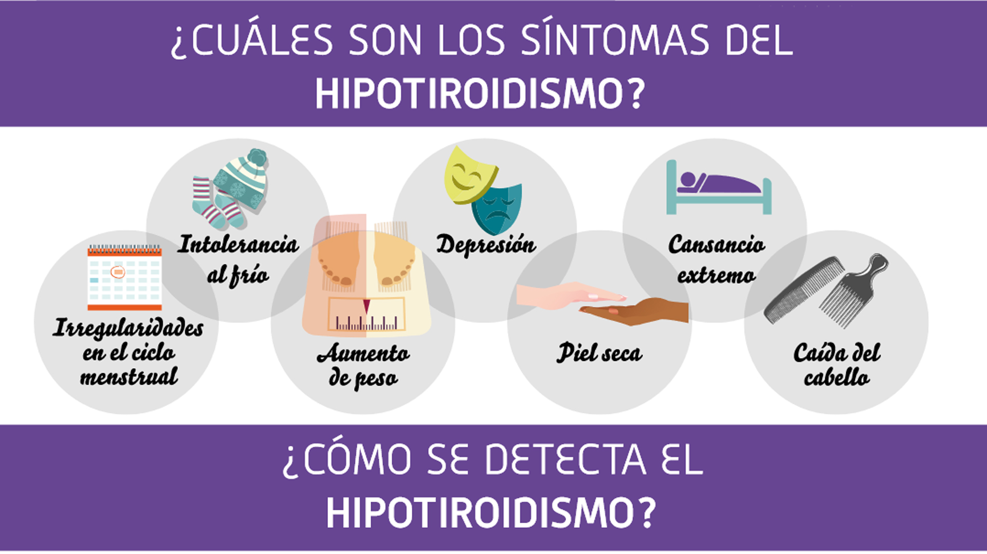 Síntomas del hipotiroidismo
