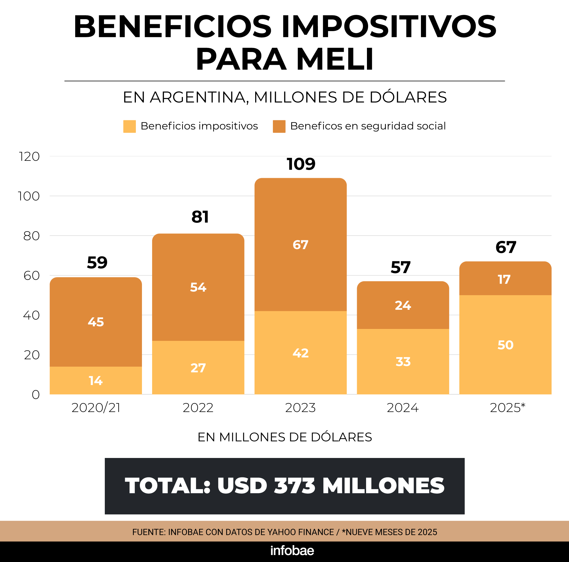 infografia