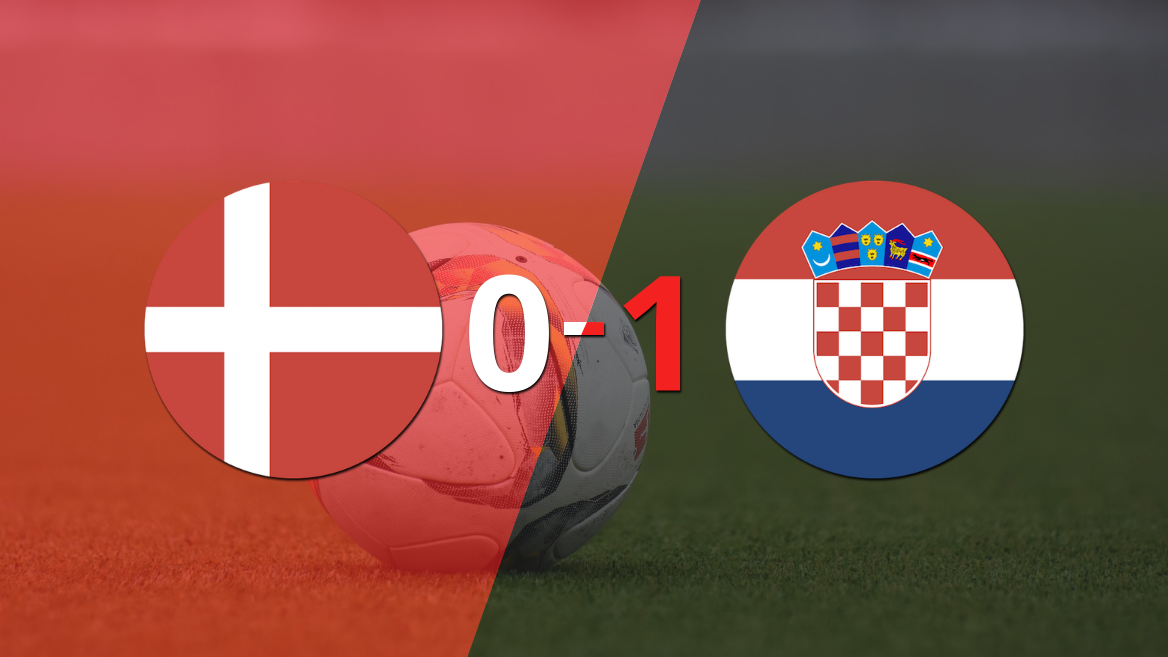 Croacia derrotó con lo justo a Dinamarca en su casa