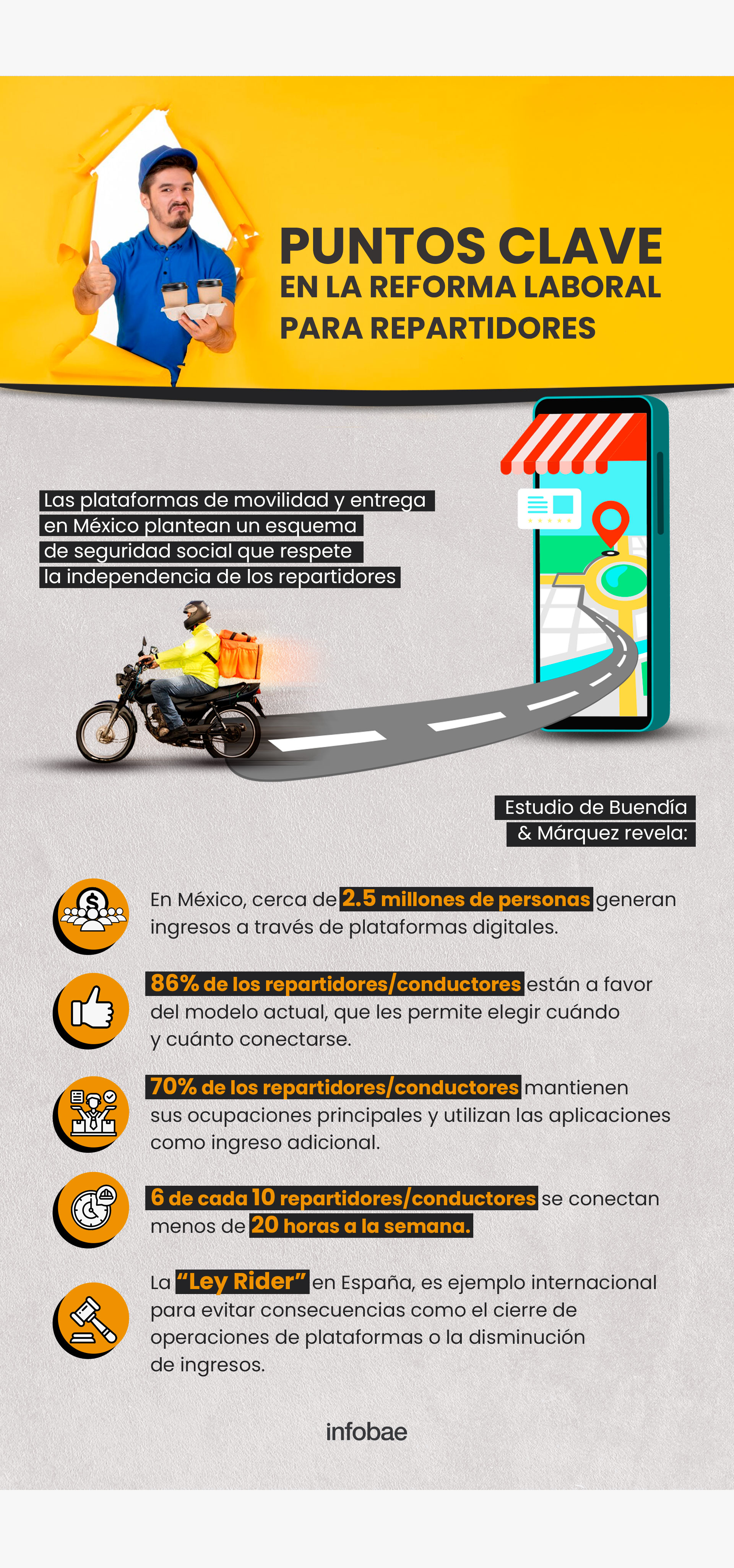 infografia