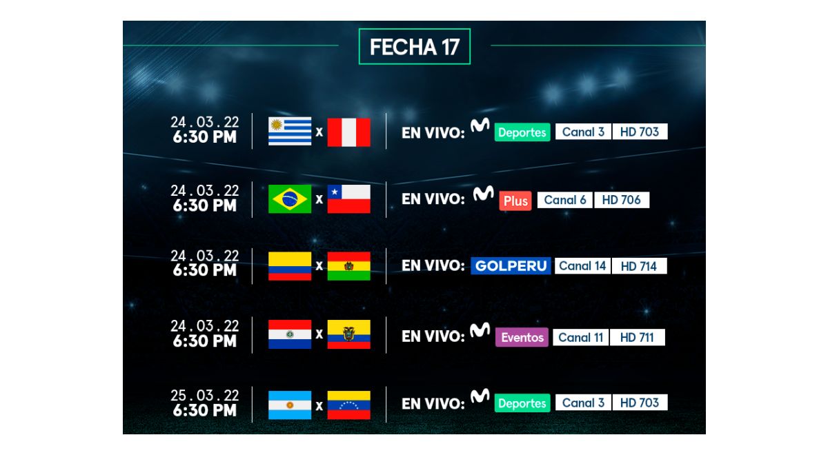 Eliminatorias Qatar 2022 EN VIVO: Horarios y canales de TV de la 17° eliminatoria (Foto: Movistar Deportes)