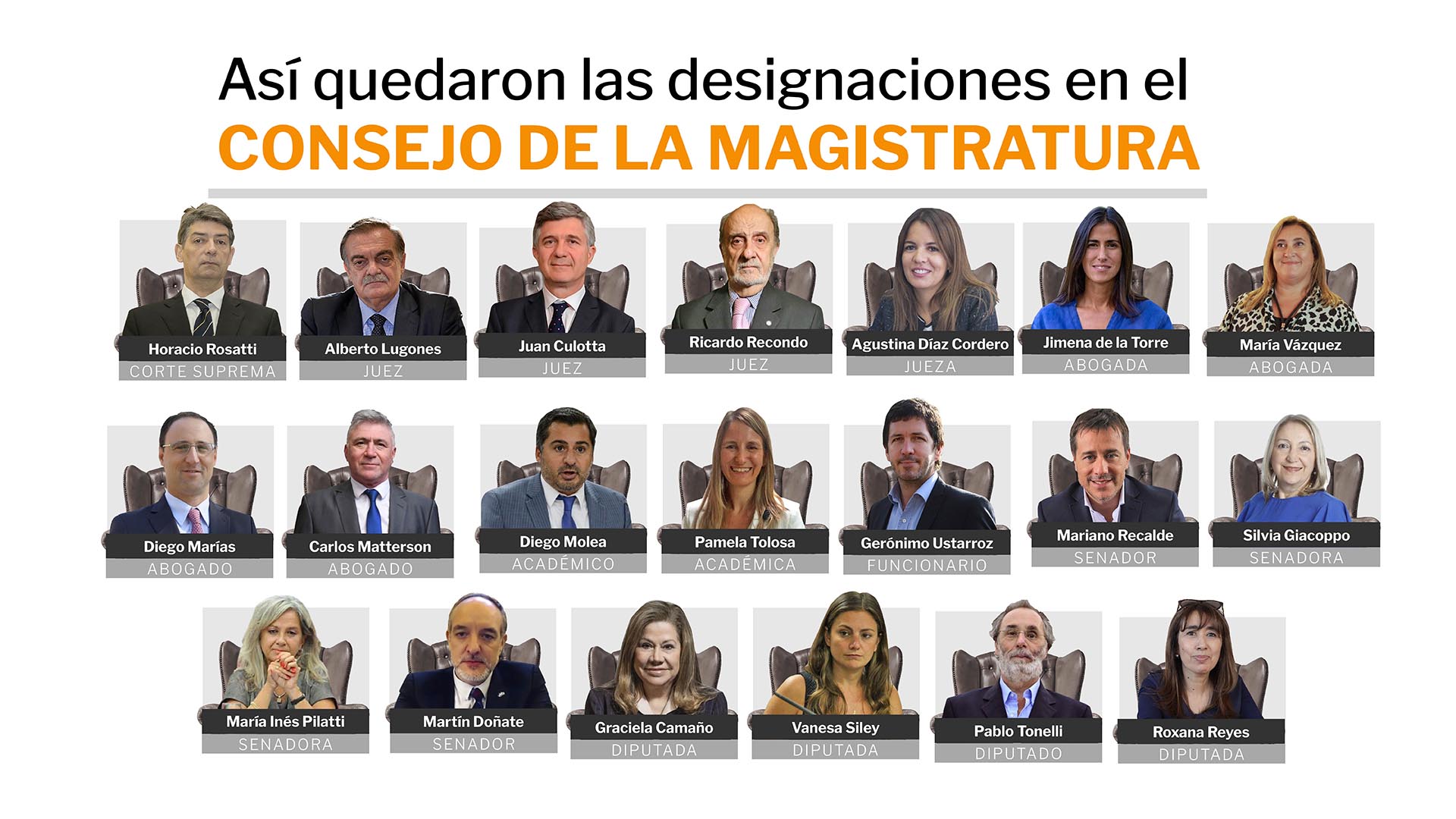 Los 20 integrantes del Consejo de la Magistratura