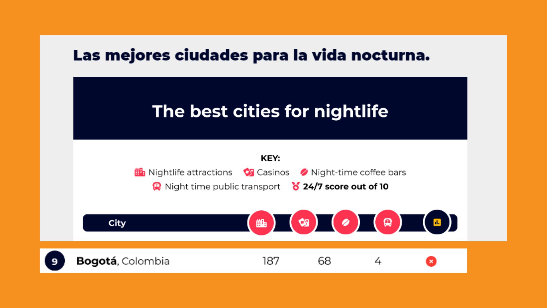 Bogotá dentro de las 10 ciudades con más actividades nocturnas