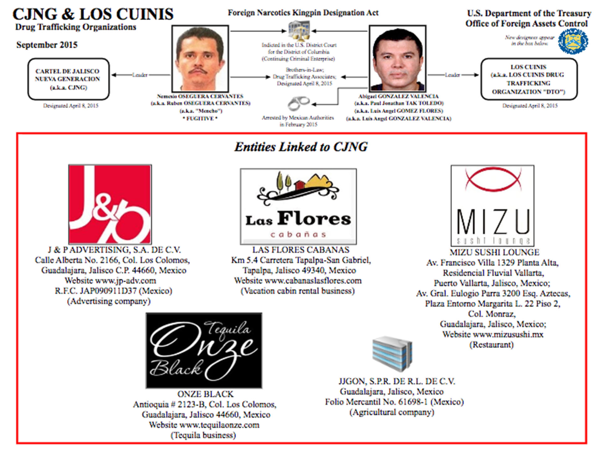 Two criminal groups that are experts in money laundering are the Jalisco Nueva Generación Cartel and "The Cuinis"Your partners.