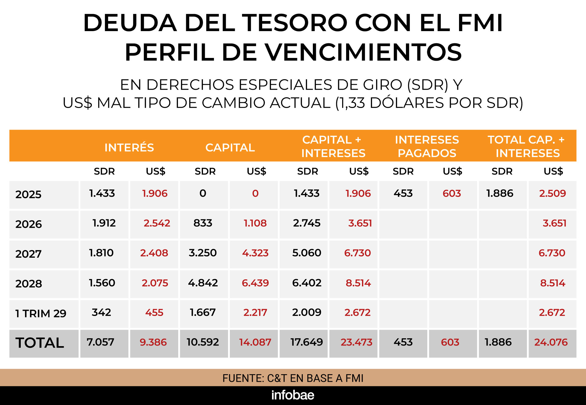 infografia