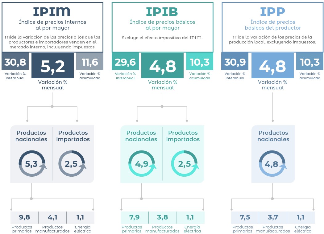 infografia