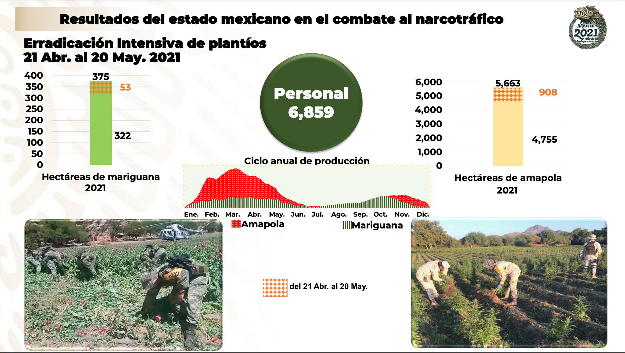 (Foto: Gobierno de México)