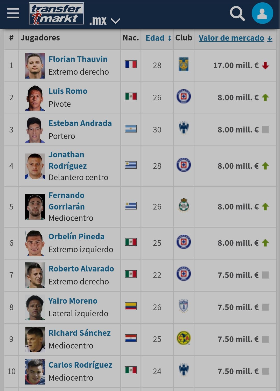Ranking: os 5 jogadores mais valiosos de LaLiga, o campeonato espanhol