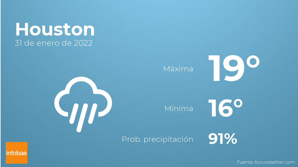 Houston Clima Infobae