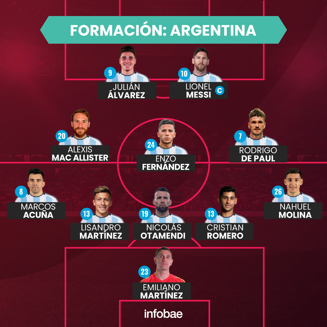 La formación titular de Argentina