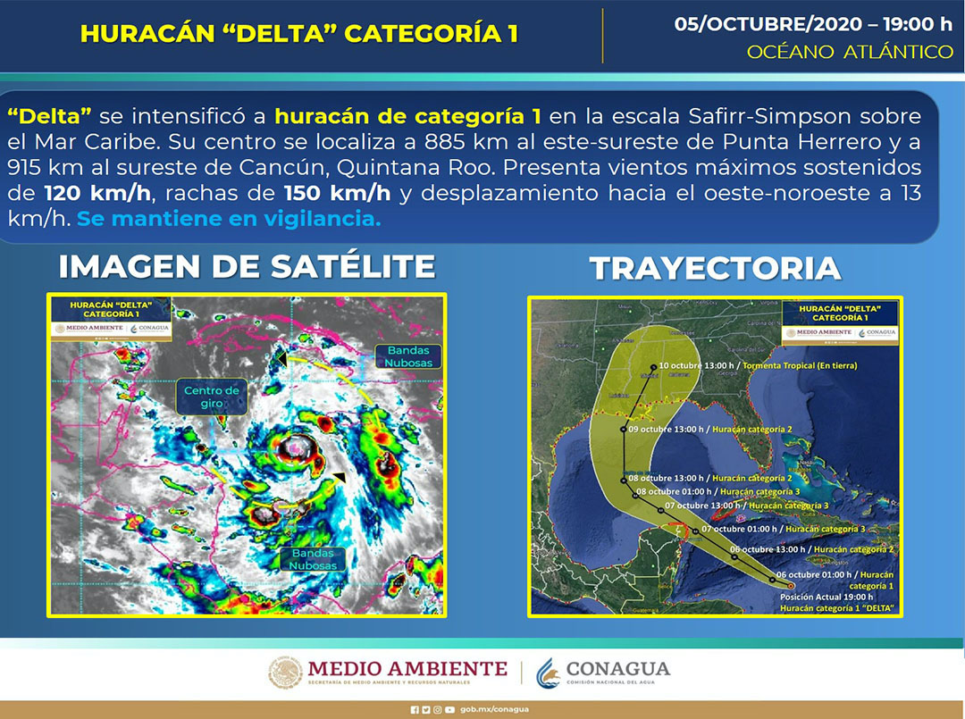 Delta ya es huracán categoría 1 y se dirige a la Península de Yucatán (Foto: Twitter@conagua_clima)