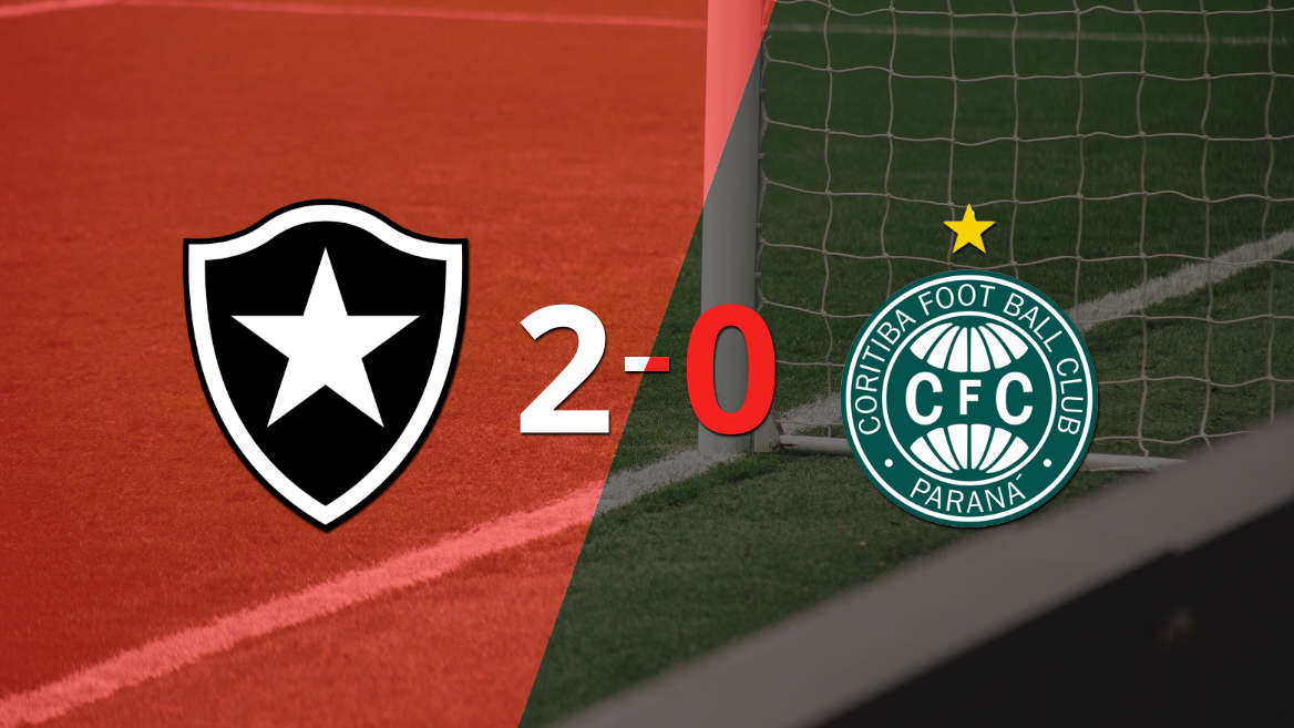 En su casa, Botafogo derrotó por 2-0 a Coritiba