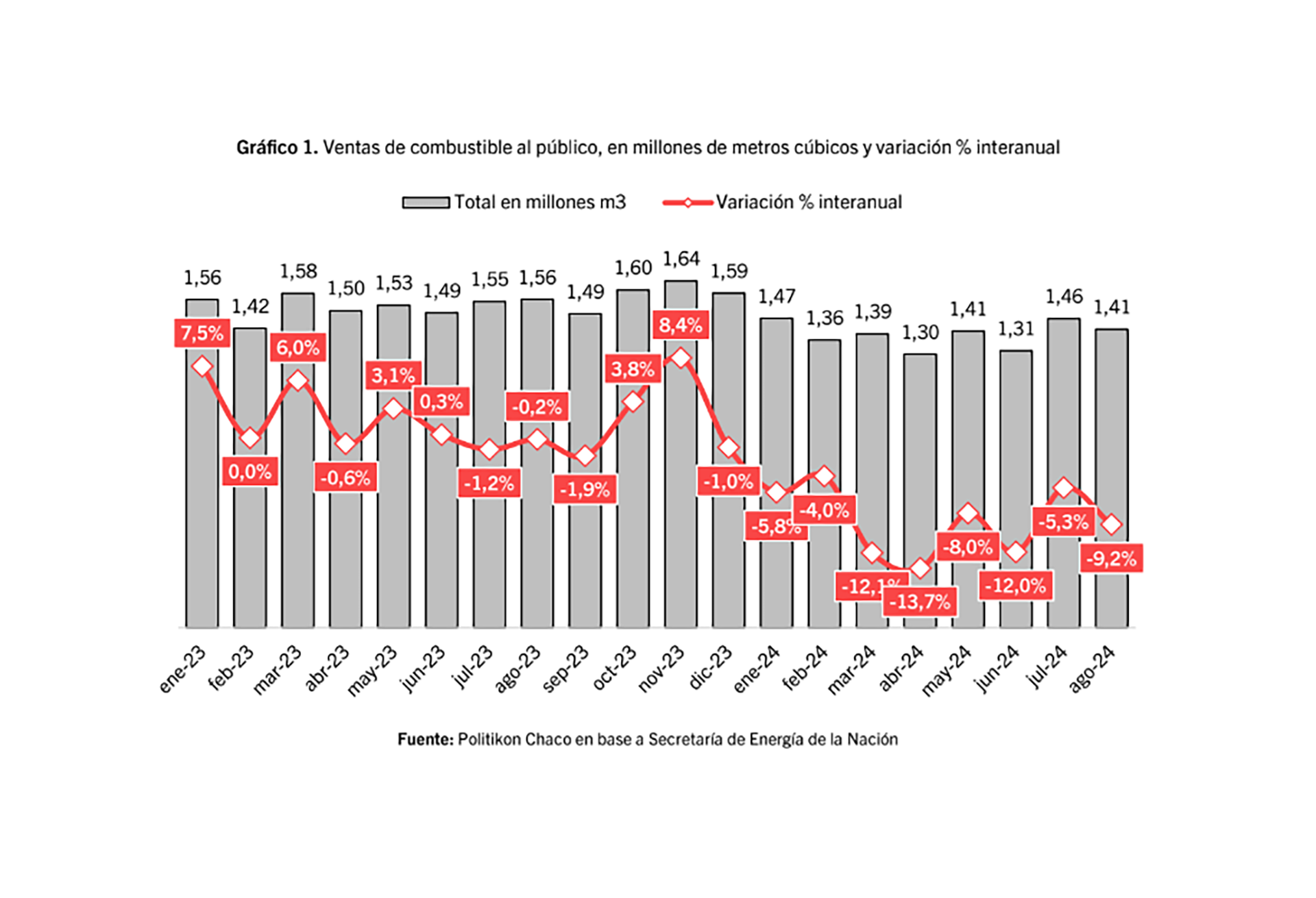 infografia