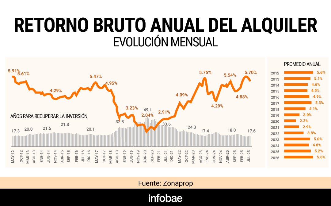 infografia