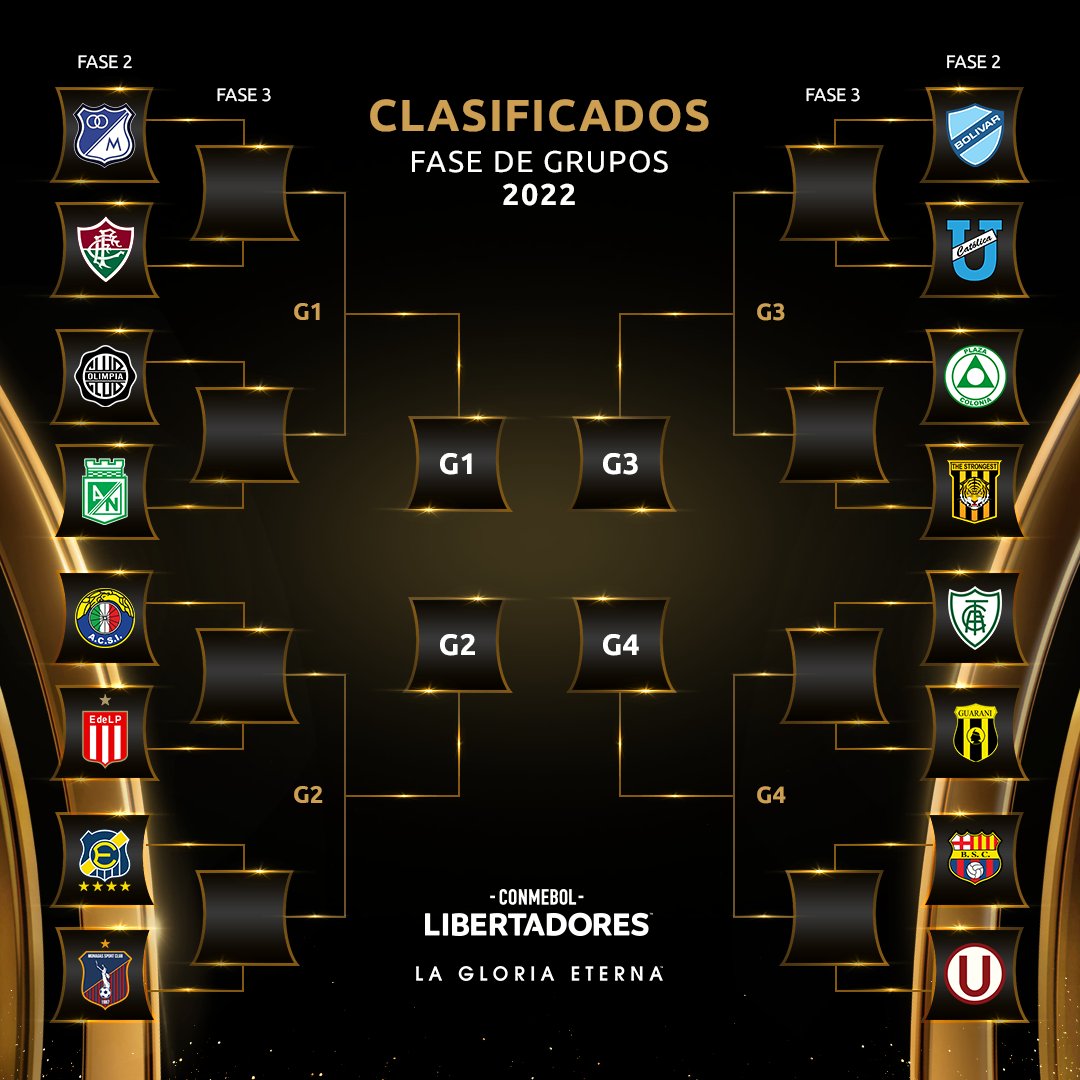 Questa è la Fase 2 della Copa Libertadores