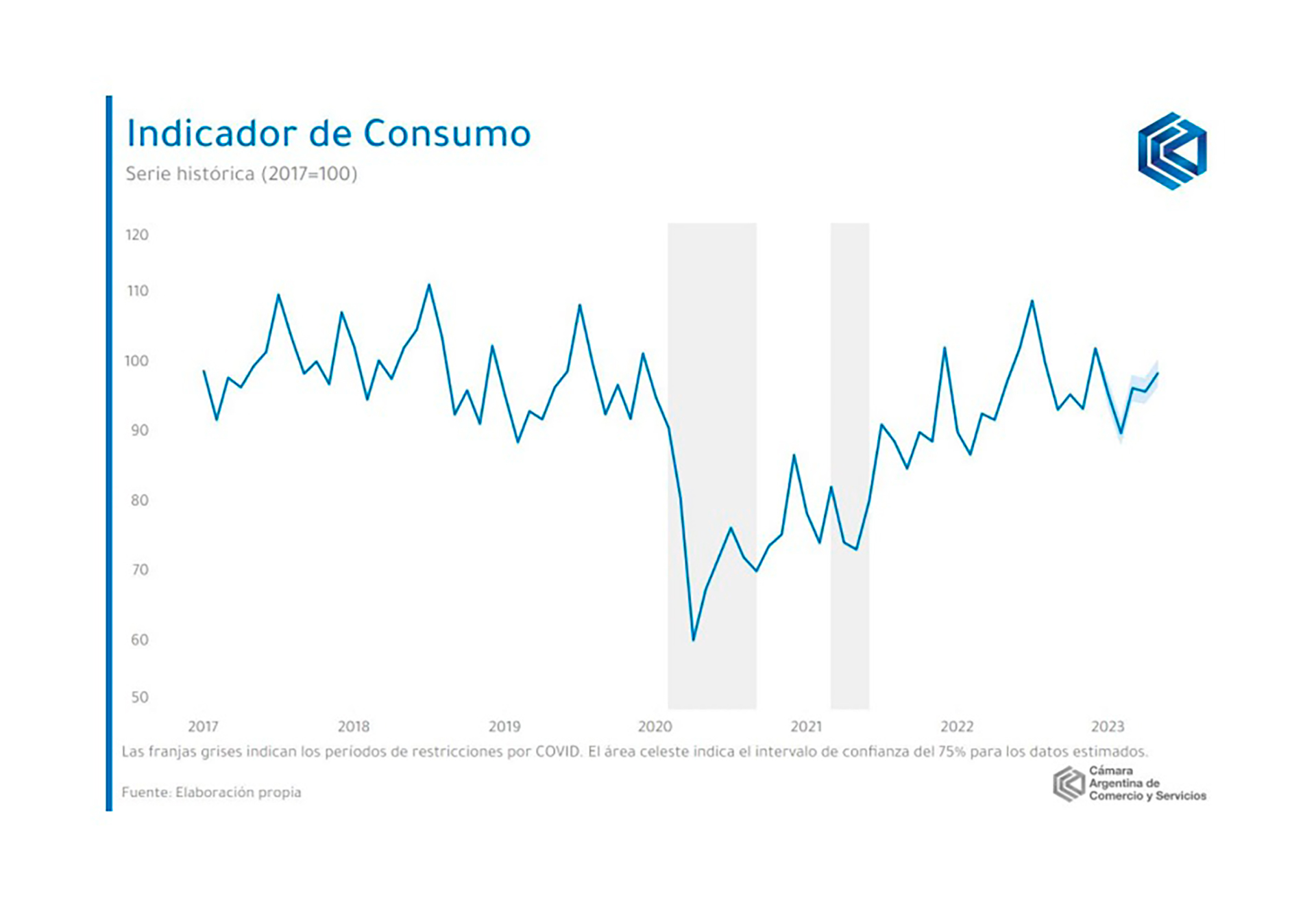 Fuente: Cámara Argentina de Comercio