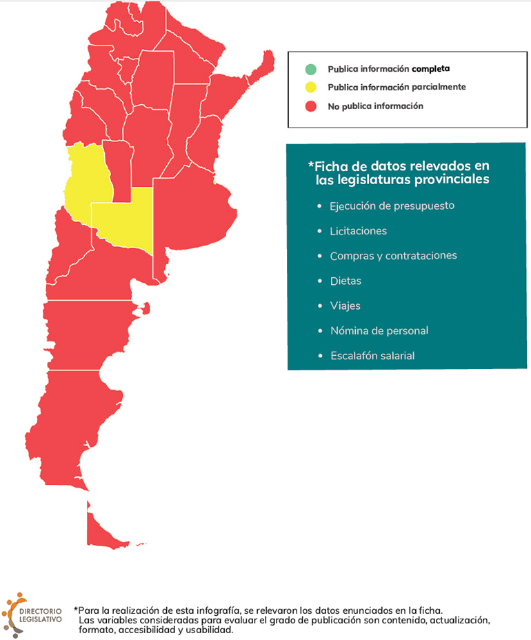 Grado de publicación de datos administrativos en las diferentes legislaturas provinciales (Fuente: Fundación Directorio Legislativo)
