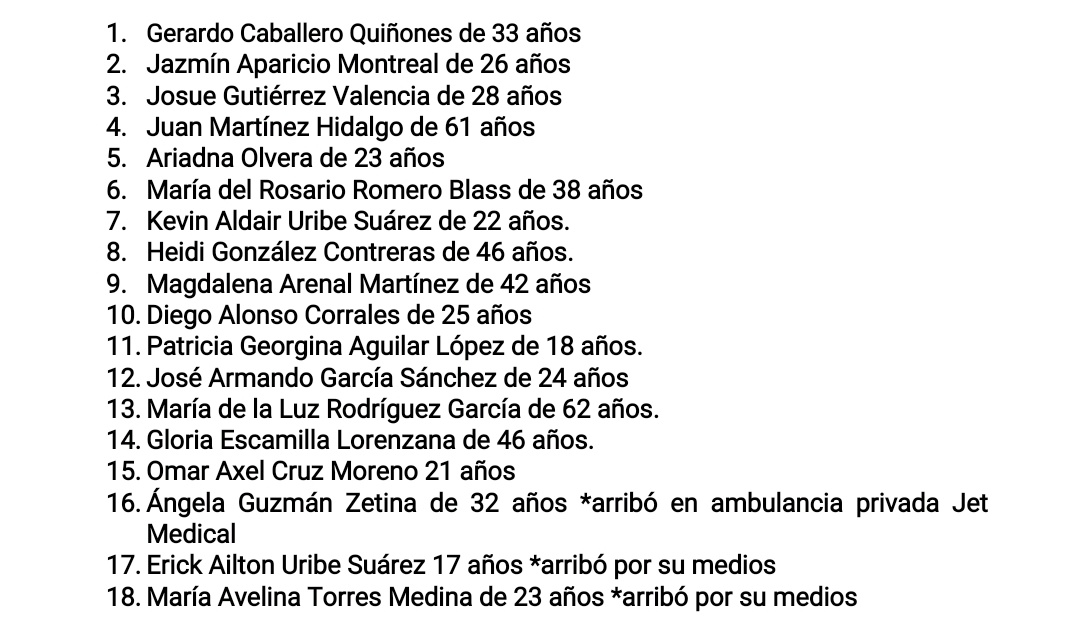 Protección Civil dio a conocer la lista de personas que recibieron atención médica en el San Ángel Inn. (@SGIRPC_CDMX)